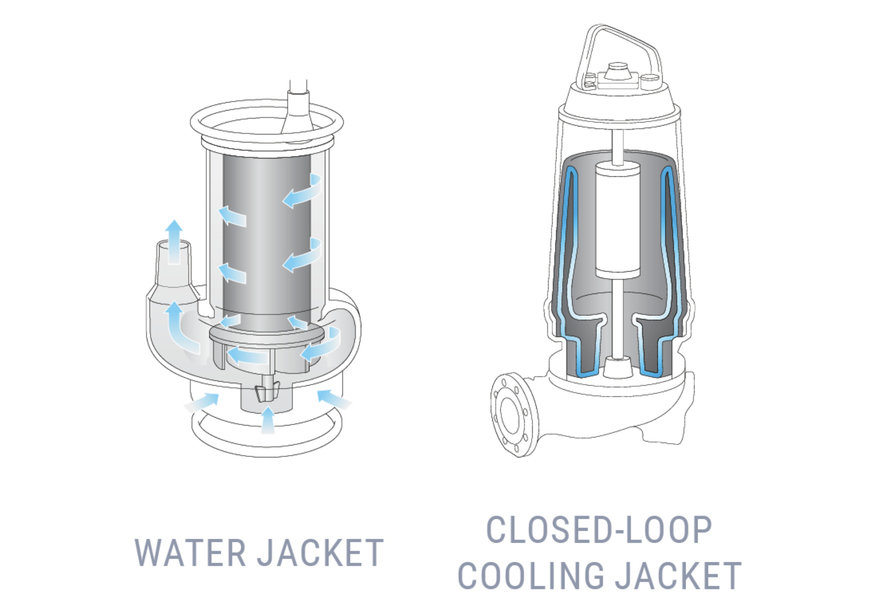 Tsurumi meets various dewatering needs with expert motor cooling solutions